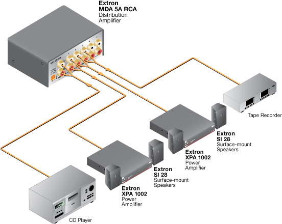 MDA 5A RCA System Diagram