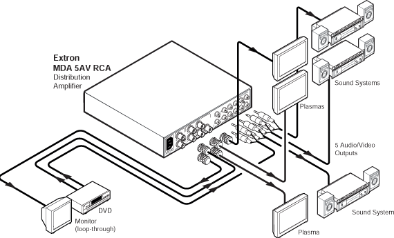 MDA 5AV RCA System Diagram