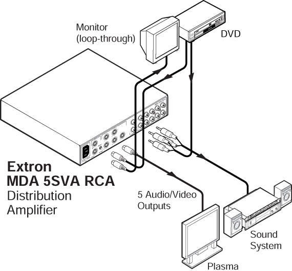 MDA 5SVA RCA System Diagram