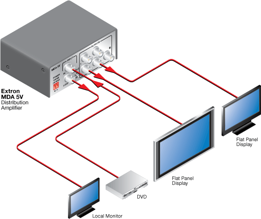 MDA 5V System Diagram