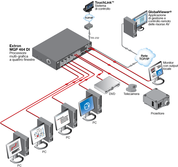 MGP 464 Pro System Diagram