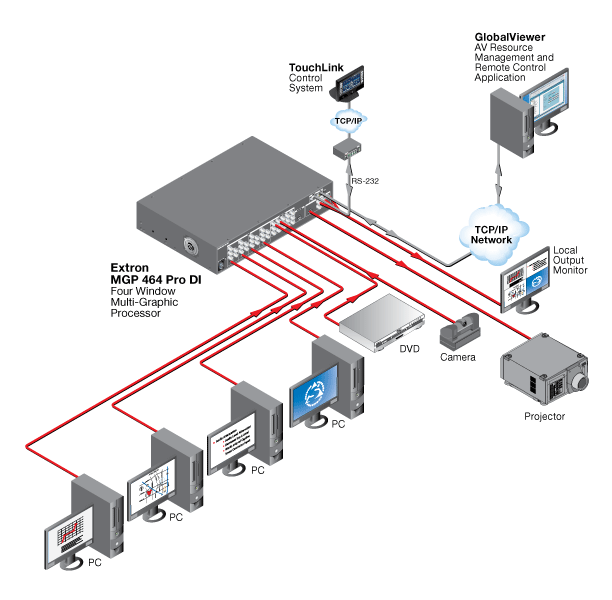 MGP 464 Pro System Diagram