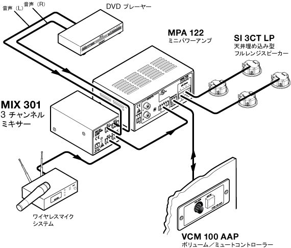 MIX 301 System Diagram