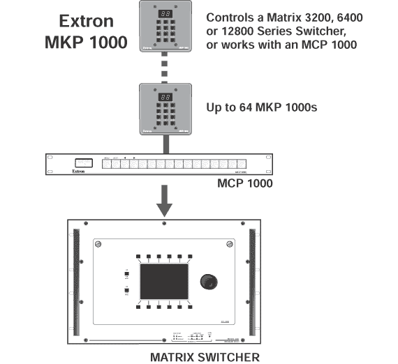 MKP 1000 System Diagram