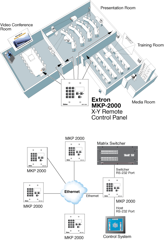 MKP 2000 System Diagram