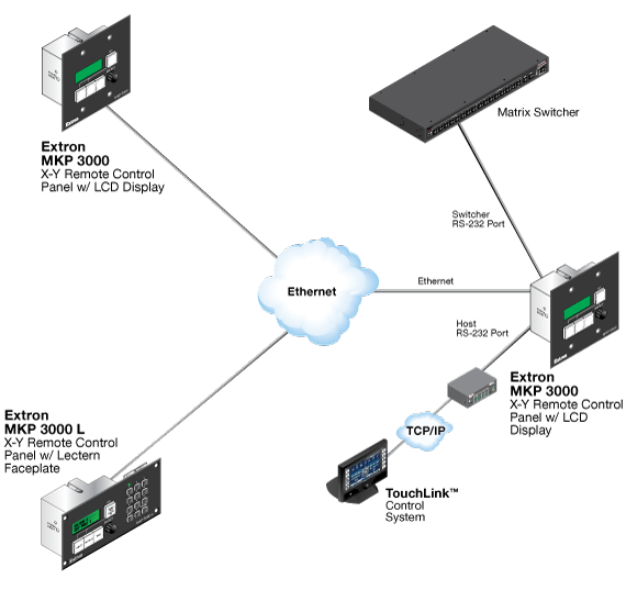 MKP 3000 System Diagram