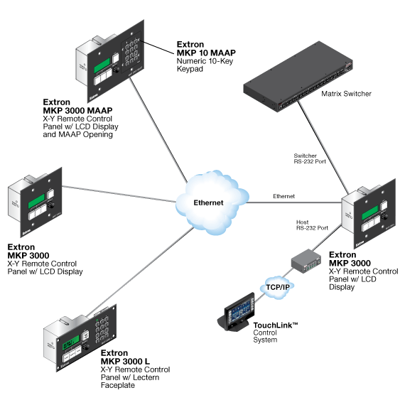 MKP 3000 L System Diagram