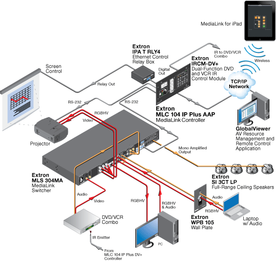 MLC 104 IP Plus  AAP System Diagram