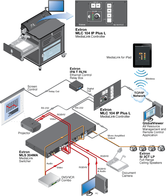 MLC 104 IP Plus  L System Diagram