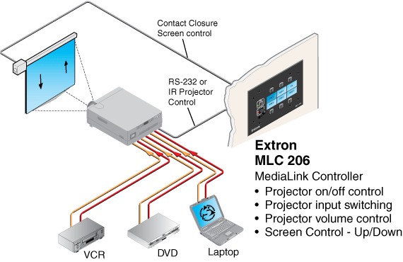 MLC 206 System Diagram