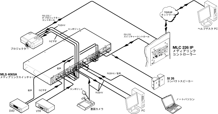 MLC 226 IP System Diagram