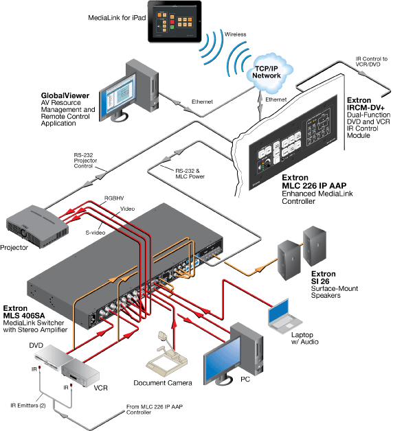 MLC 226 IP AAP System Diagram