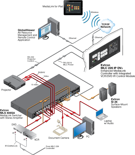 MLC 226 IP DV+ System Diagram