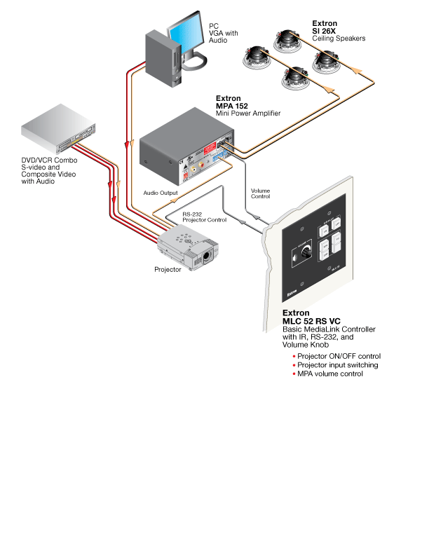 MLC 52 RS VC System Diagram
