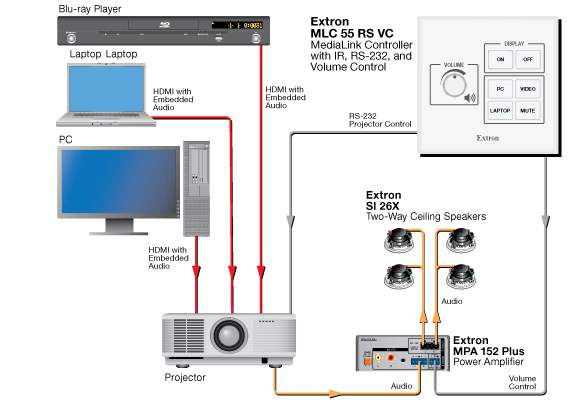 MLC 55 RS VC System Diagram