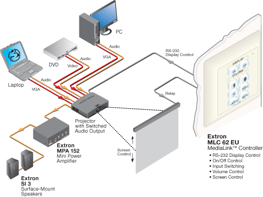MLC 62 RS EU System Diagram