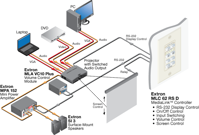 MLC 62 RS D System Diagram
