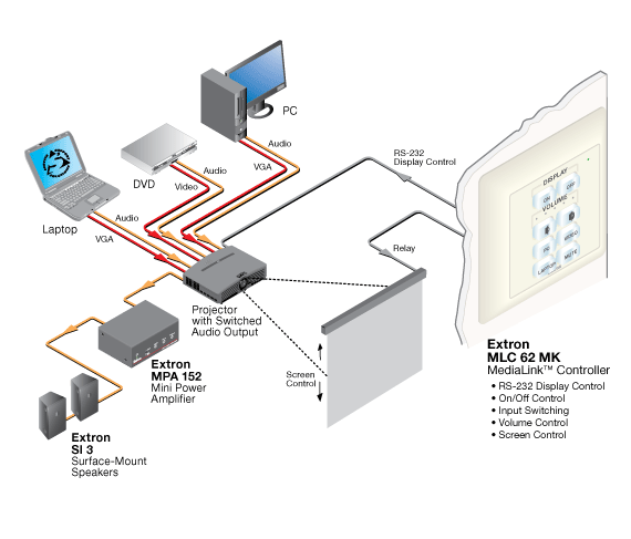 MLC 62 RS MK System Diagram
