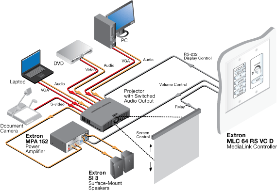 MLC 64 RS VC D System Diagram