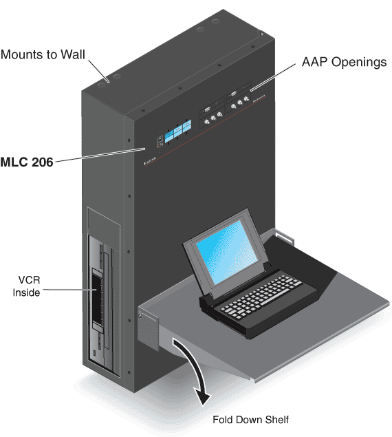 MLM-WB System Diagram