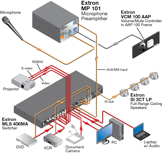 MP 101 System Diagram