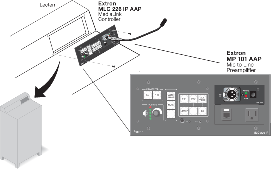 MP 101 AAP System Diagram