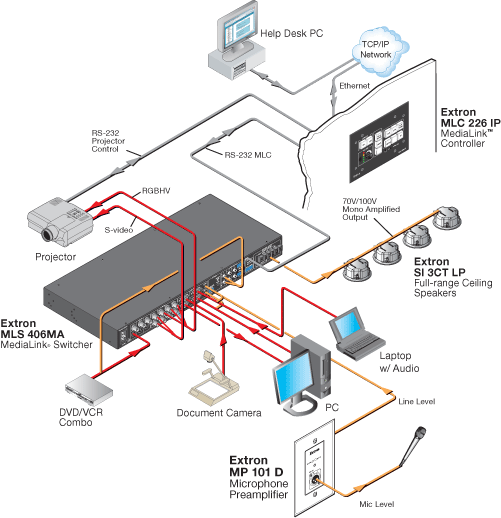 MP 101 D System Diagram
