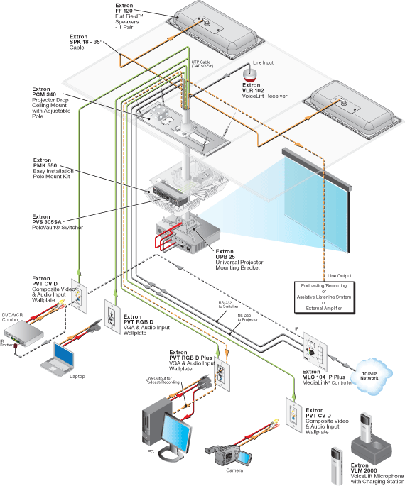 PoleVault Systems System Diagram