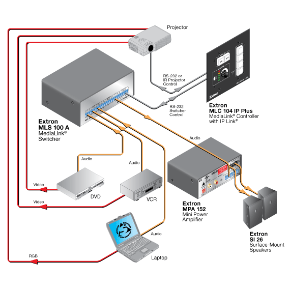 MLS 100 A System Diagram