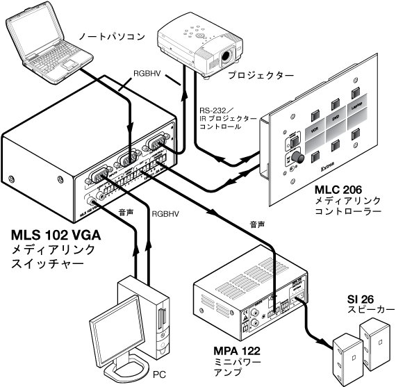 MLS 102 VGA System Diagram