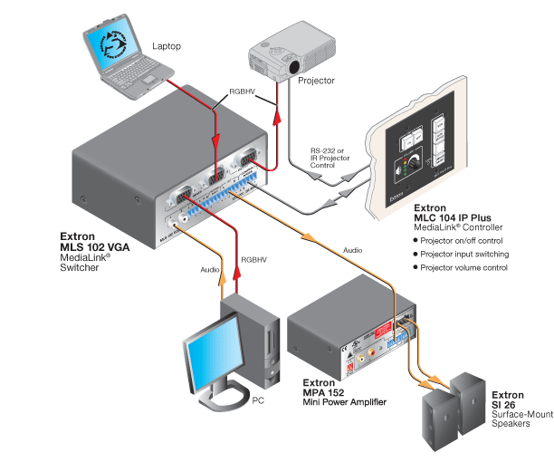 MLS 102 VGA System Diagram