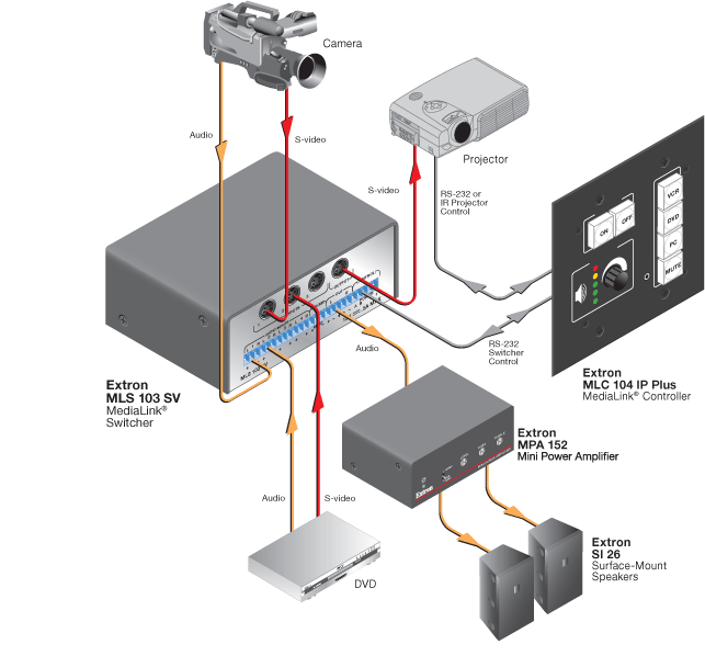 MLS 103 SV System Diagram