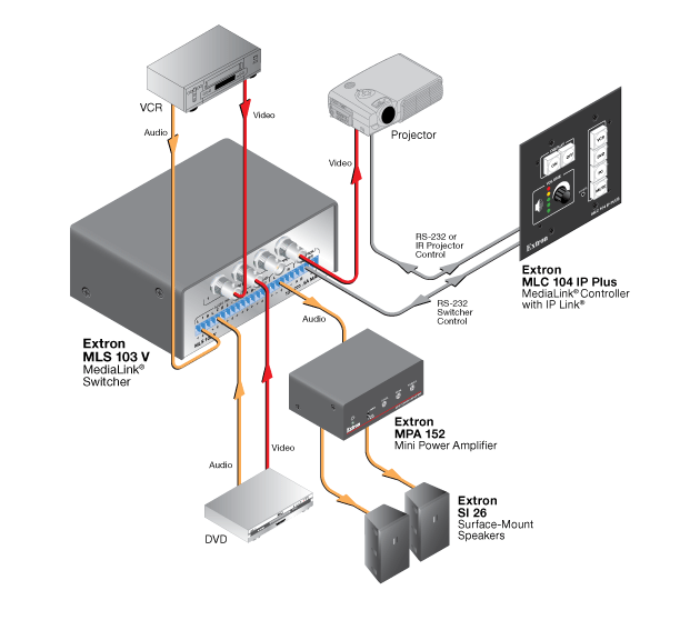 MLS 103 V System Diagram