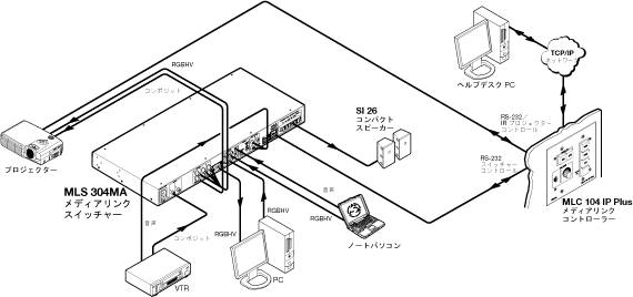 MLS 304MA System Diagram