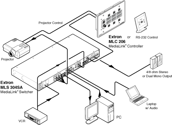 MLS 304SA System Diagram