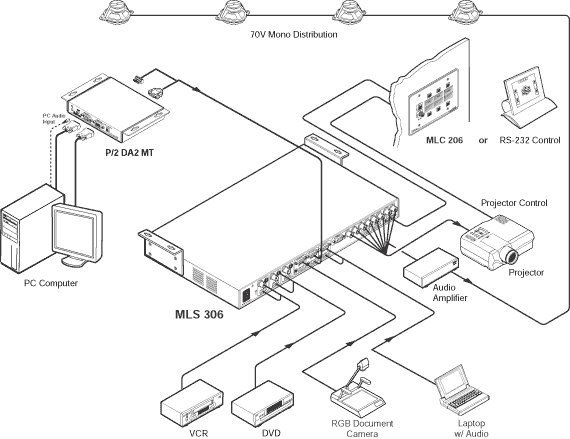 MLS 306 System Diagram