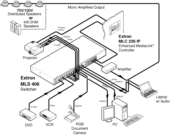 MLS 406 System Diagram