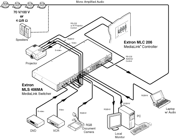 MLS 406MA System Diagram