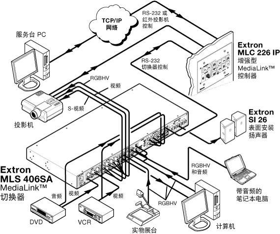 MLS 406SA System Diagram