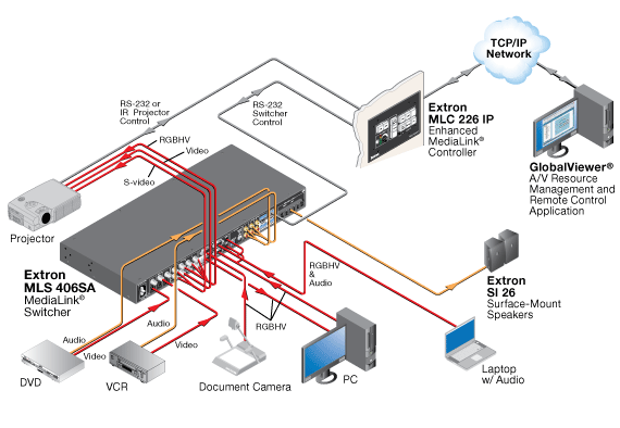 MLS 406SA System Diagram