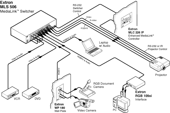 MLS 506 System Diagram
