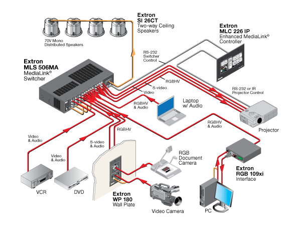 MLS 506MA System Diagram