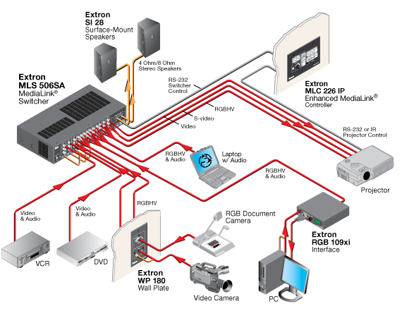 MLS 506SA System Diagram