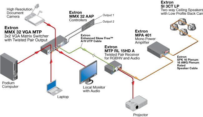 MMX 32 VGA MTP System Diagram