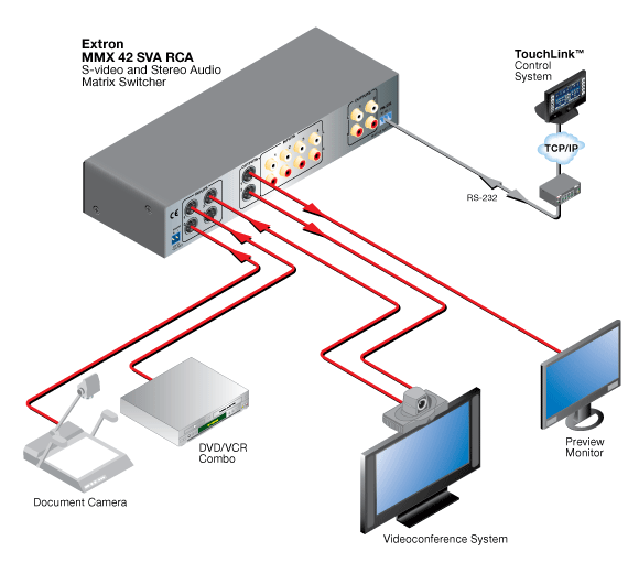 MMX 42 SVA System Diagram