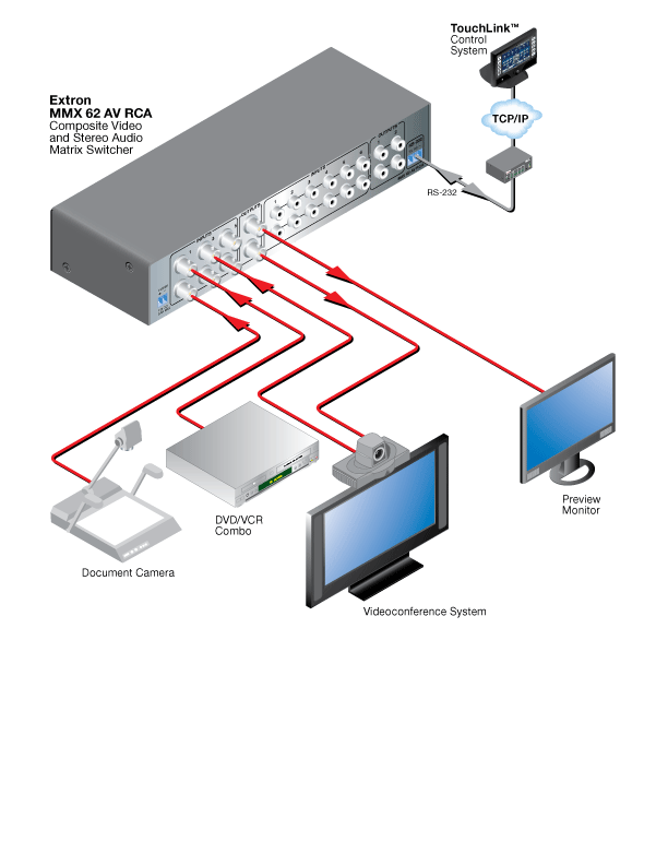 MMX 62 AV System Diagram