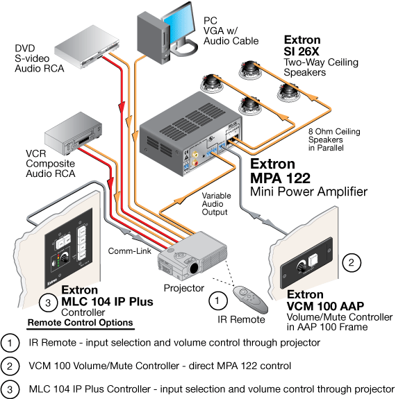 MPA 122 System Diagram