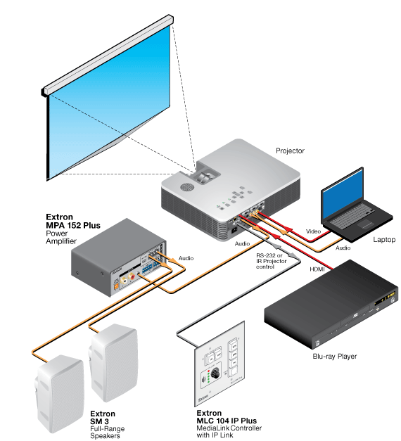 MPA 152 Plus System Diagram