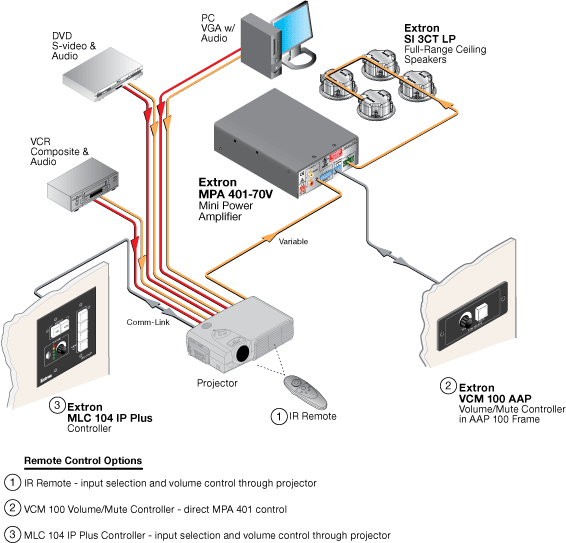 A New More Powerful Mini Power Amplifier Extron