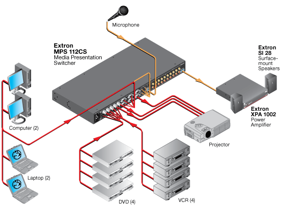 MPS 112CS System Diagram